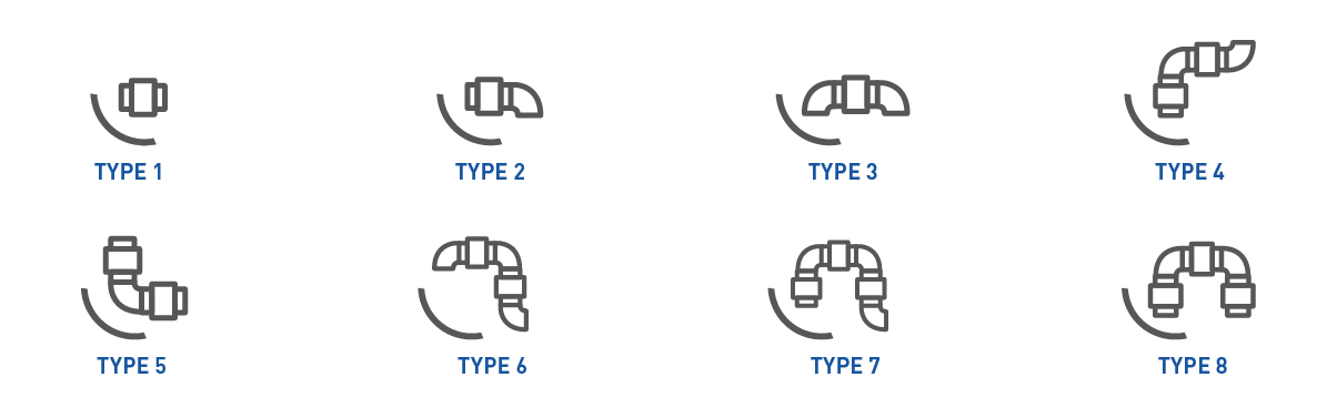 Pacquet, configurations possibles raccord tournant modulable TP1100 R, version coudé